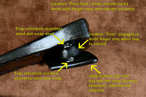 Leather post-lock knife sheath annotated photo with overview and details